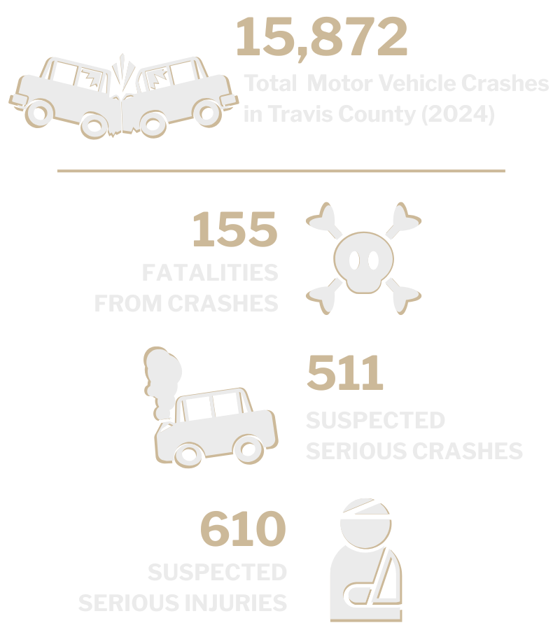 Travis County 2024 Car Accident Statistics