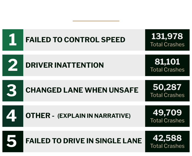 2024 Leading Causes of Crashes in Texas 